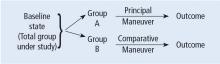 Design of a controlled trial according to Feinstein.