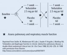 Design of a randomized crossover trial of terbutaline for diaphragmatic function.