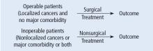 A comparison of surgery vs nonsurgical therapy for advanced lung cancer.