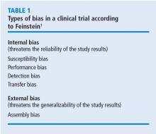 Types of bias in a clinical trial according to Feinstein