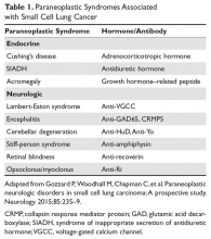 Paraneoplastic Syndromes Associated with Small Cell Lung Cancer