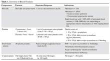 Summary of Blood Products