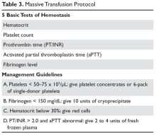 Massive Transfusion Protocol