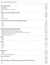 Respondent Characteristics