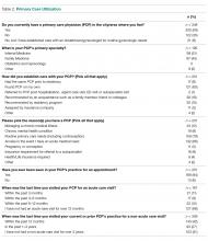 Primary Care Utilization