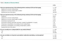 Burden of Chronic Illness