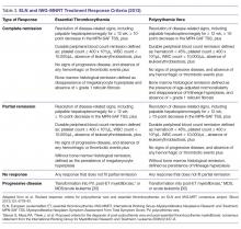 ELN and IWG-MNRT Treatment Response Criteria (2013)