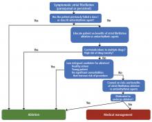 Ablation vs medical management of atrial fibrillation