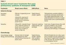 Table 1. Systemic breast cancer treatments that cause GSM