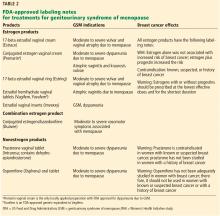 Table 2. FDA-approved labeling notes for treatments for GSM