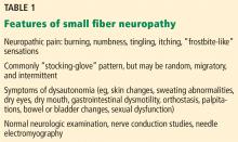 Table 1. Features of small fiber neuropathy