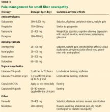 Table 3. Pain management for small fiber neuropathy