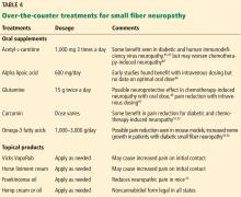 Table 4. Over-the-counter treatments for small fiber neuropathy