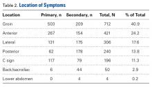 Table 2. 