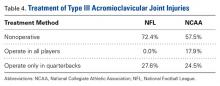 Table 4.