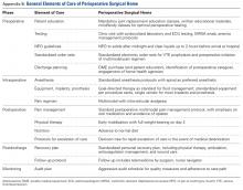 Appendix B. 