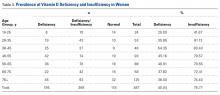 Table 3. 