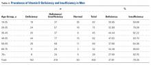 Table 4. 