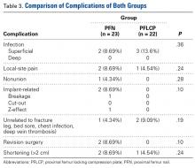 Table 3. 