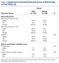 Table 4. 