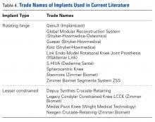 Table 4. 