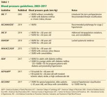 Blood pressure guidelines, 2003–2017