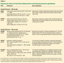 Important clinical trials that influenced revised blood pressure guidelines