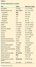 Table 1. Initial laboratory results