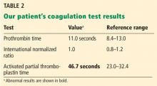 Table 2. Our patient's coagulation test results