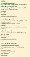 Table 3. Differential diagnosis associated with coagulation assay results