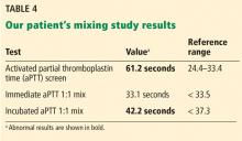 Table 4. Our patient's mixing study results