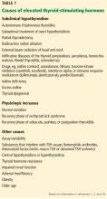 Causes of elevated thyroid-stimulating hormone