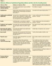 Adverse effects of subclinical hypothyroidism and the role for levothyroxine