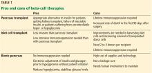 Pros and cons of beta-cell therapies