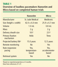 Overview of leadless pacemakers