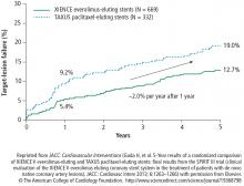 Second- vs first-generation drug-eluting stents