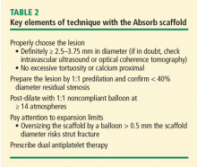 Key elements of technique with the Absord scaffold