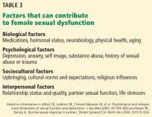 Factors that can contribute to female sexual dysfunction