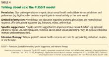 Talking about sex: The PLISSIT model