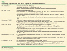 Key findings of publications from the US Registry for Fibromuscular Dysplasia