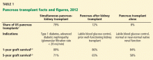 Pancreas transplant facts and figures, 2012