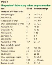 The patient’s laboratory values on presentation