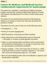 CMS reimbursement requirements for insulin pumps