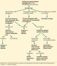 Assessment and treatment of fasting post-gastric bypass hypoglycemia (PGBH)