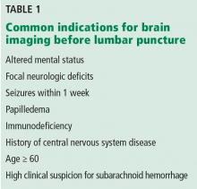 Common indications for brain imaging before lumbar puncture