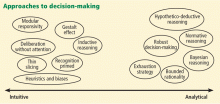 Approaches to decision-making