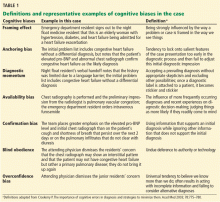 Definitions and representative examples of cognitive biases in the case