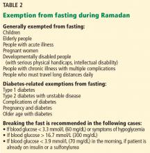 Exemption from fasting during Ramadan