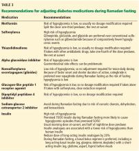 Recommendations for adjusting diabetes medications during Ramadan fasting