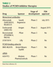 Studies of PCSK9-inhibitor therapies